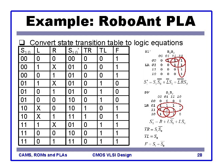 Example: Robo. Ant PLA q Convert state transition table to logic equations S 1: