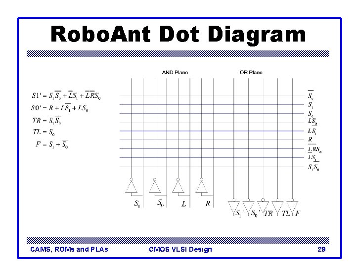 Robo. Ant Dot Diagram CAMS, ROMs and PLAs CMOS VLSI Design 29 