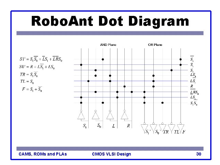 Robo. Ant Dot Diagram CAMS, ROMs and PLAs CMOS VLSI Design 30 