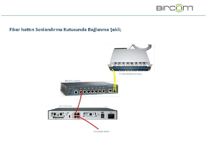 Fiber hattın Sonlandırma Kutusunda Bağlanma Şekli; Fiber hattın Sonlandırma Kutusunda Bağlanma Şekli;
