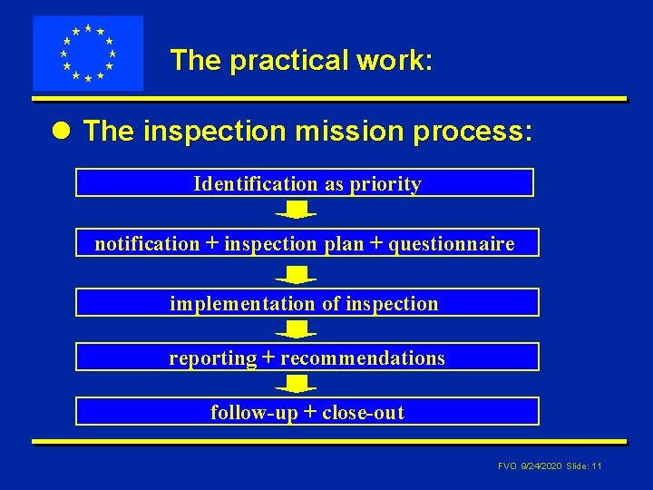 The practical work: l The inspection mission process: Identification as priority notification + inspection