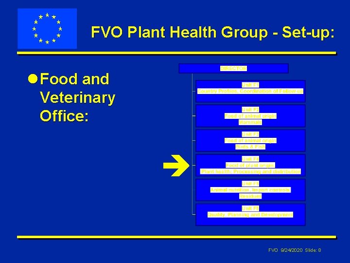 FVO Plant Health Group - Set-up: l Food and Veterinary Office: FVO 9/24/2020 Slide: