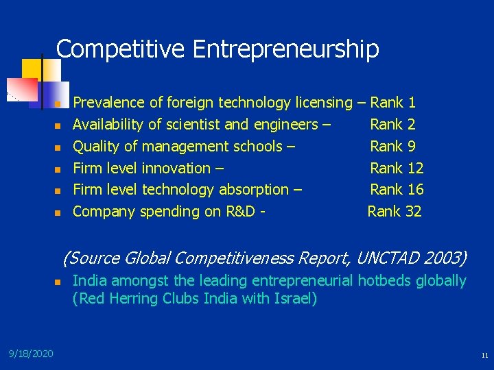 Competitive Entrepreneurship n n n Prevalence of foreign technology licensing – Rank 1 Availability