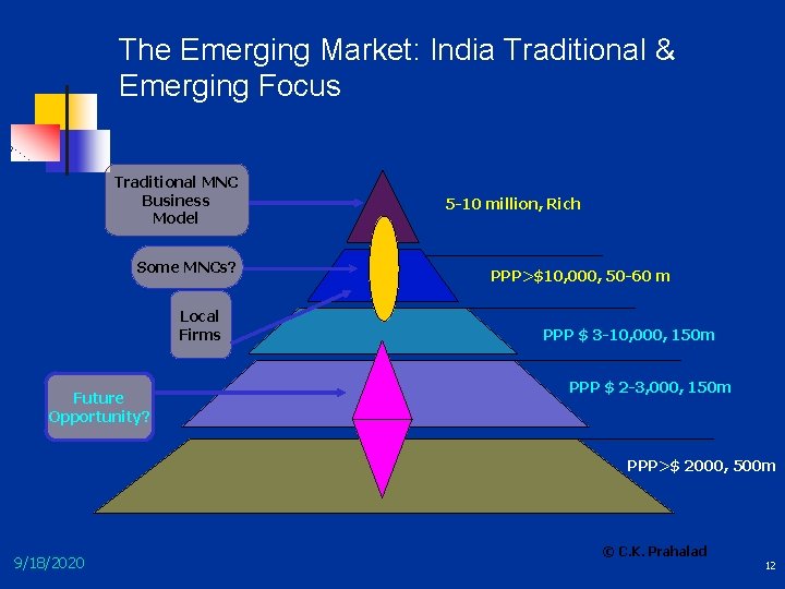 The Emerging Market: India Traditional & Emerging Focus Traditional MNC Business Model Some MNCs?