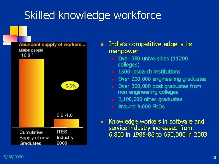 Skilled knowledge workforce n India’s competitive edge is its manpower n n n n