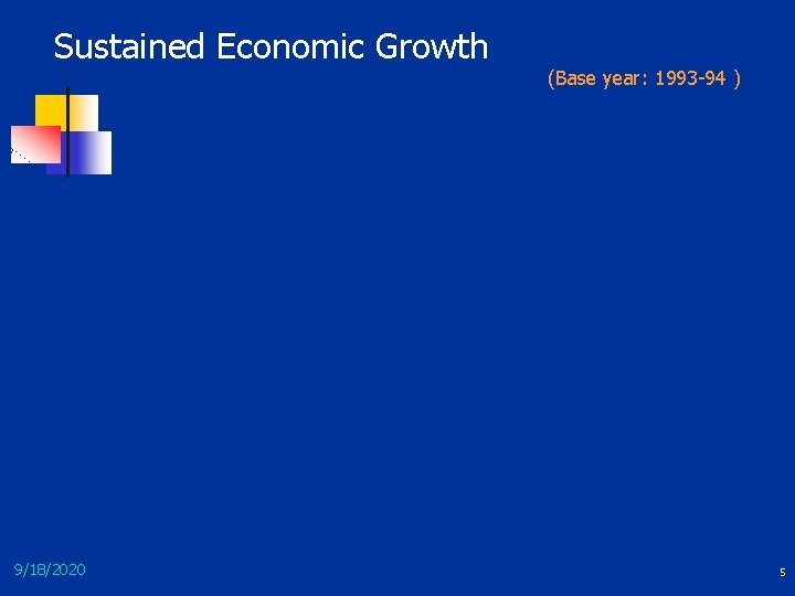 Sustained Economic Growth 9/18/2020 (Base year: 1993 -94 ) 5 