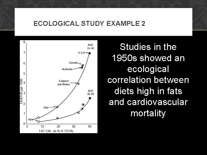 ECOLOGICAL STUDY EXAMPLE 2 EASE Studies in the 1950 s showed an ecological correlation