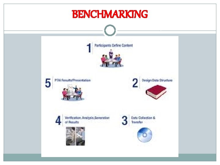 BENCHMARKING 