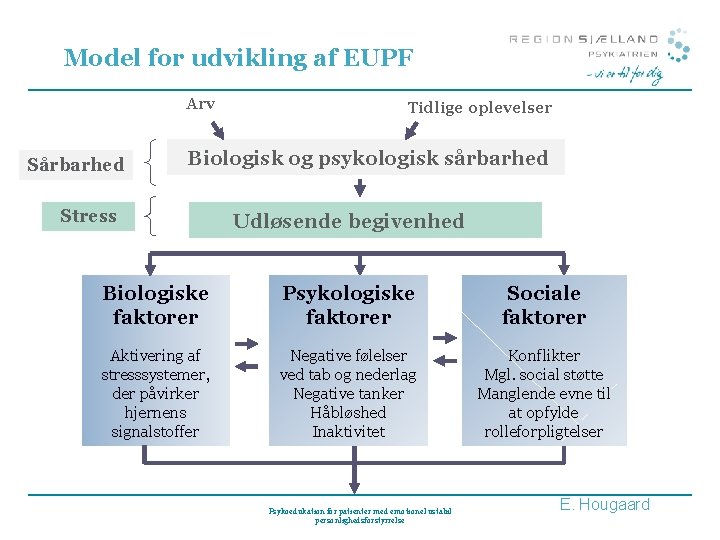 Model for udvikling af EUPF Arv Sårbarhed Tidlige oplevelser Biologisk og psykologisk sårbarhed Stress