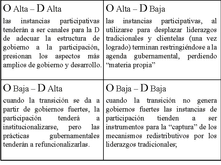 O Alta – D Alta O Alta – D Baja las instancias participativas tenderán