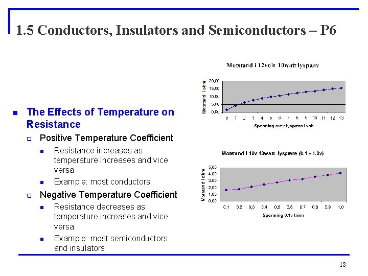 1. 5 Conductors, Insulators and Semiconductors – P 6 n The Effects of Temperature 1. 5 Conductors, Insulators and Semiconductors – P 6 n The Effects of Temperature