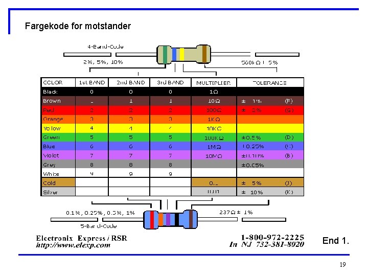 Fargekode for motstander End 1. 19 Fargekode for motstander End 1. 19