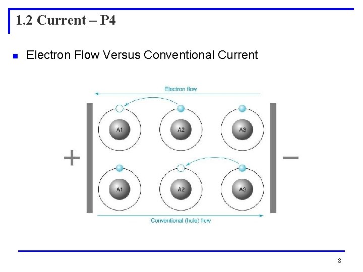 1. 2 Current – P 4 n Electron Flow Versus Conventional Current Insert Figure 1. 2 Current – P 4 n Electron Flow Versus Conventional Current Insert Figure