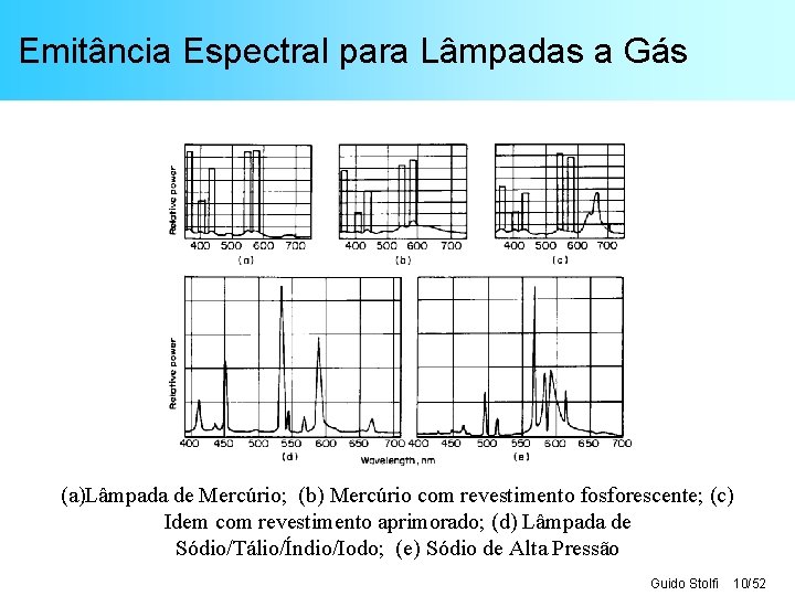 Emitância Espectral para Lâmpadas a Gás (a)Lâmpada de Mercúrio; (b) Mercúrio com revestimento fosforescente;