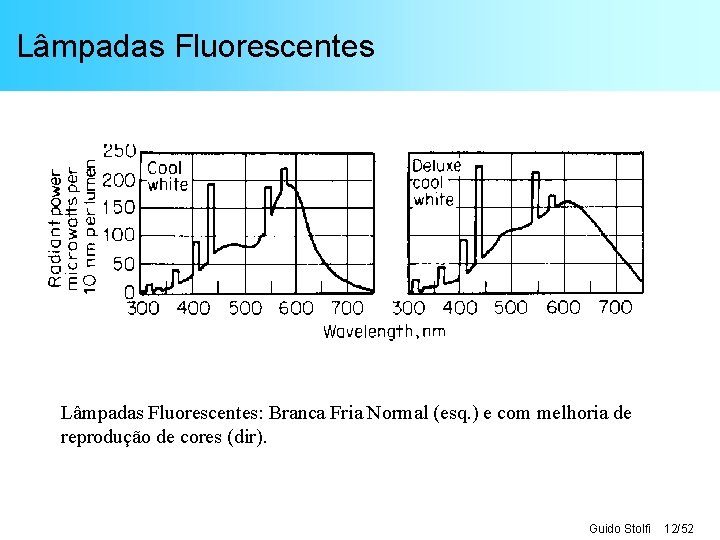 Lâmpadas Fluorescentes: Branca Fria Normal (esq. ) e com melhoria de reprodução de cores