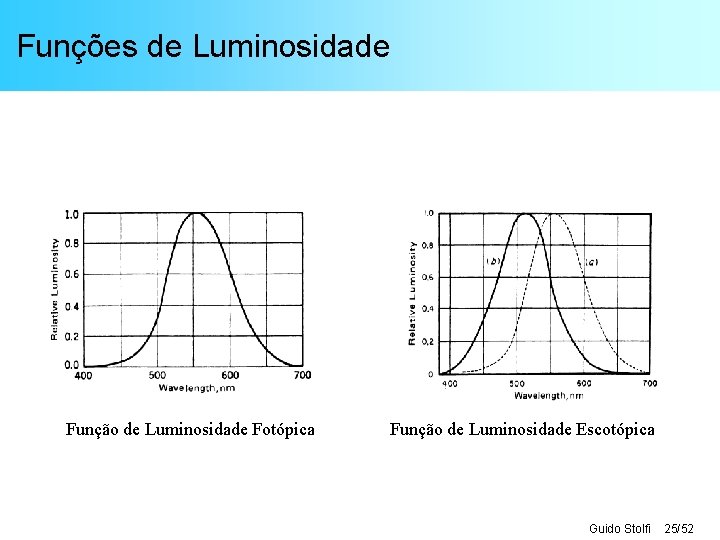 Funções de Luminosidade Função de Luminosidade Fotópica Função de Luminosidade Escotópica Guido Stolfi 25/52