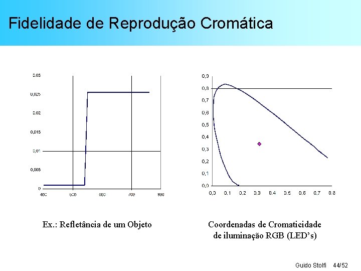 Fidelidade de Reprodução Cromática Ex. : Refletância de um Objeto Coordenadas de Cromaticidade de