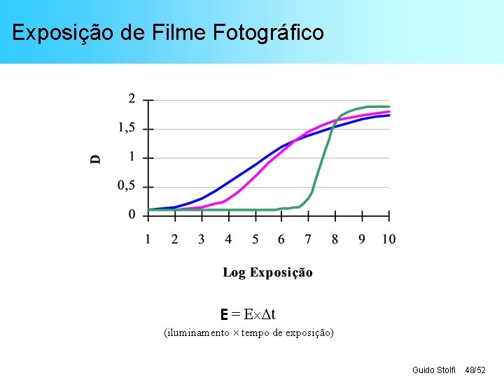 Exposição de Filme Fotográfico E = E t (iluminamento tempo de exposição) Guido Stolfi