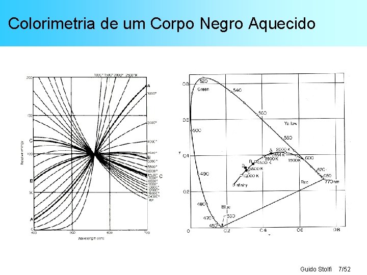 Colorimetria de um Corpo Negro Aquecido Guido Stolfi 7/52 