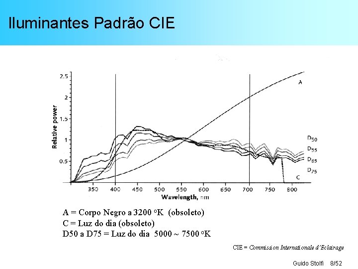 Iluminantes Padrão CIE A = Corpo Negro a 3200 o. K (obsoleto) C =