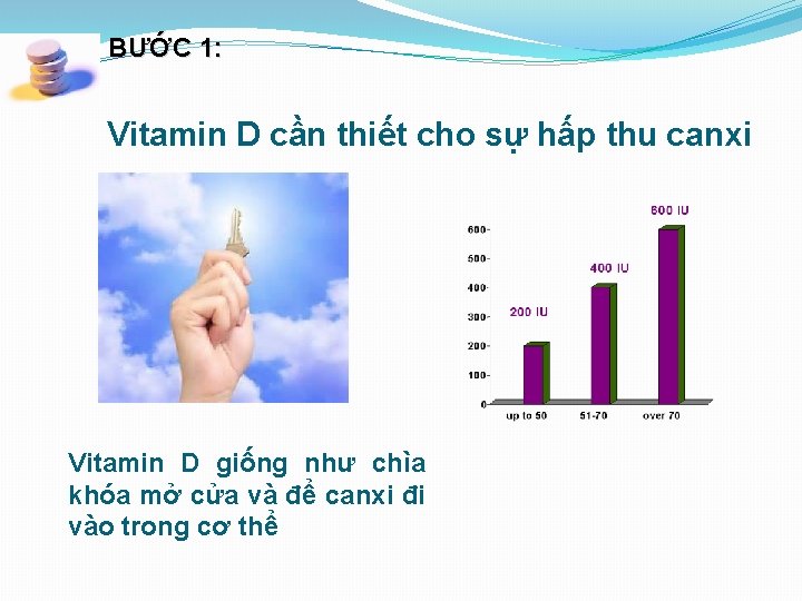 BƯỚC 1: Vitamin D cần thiết cho sự hấp thu canxi Vitamin D giống