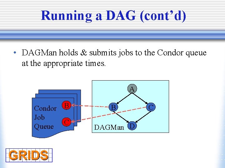 Running a DAG (cont’d) • DAGMan holds & submits jobs to the Condor queue