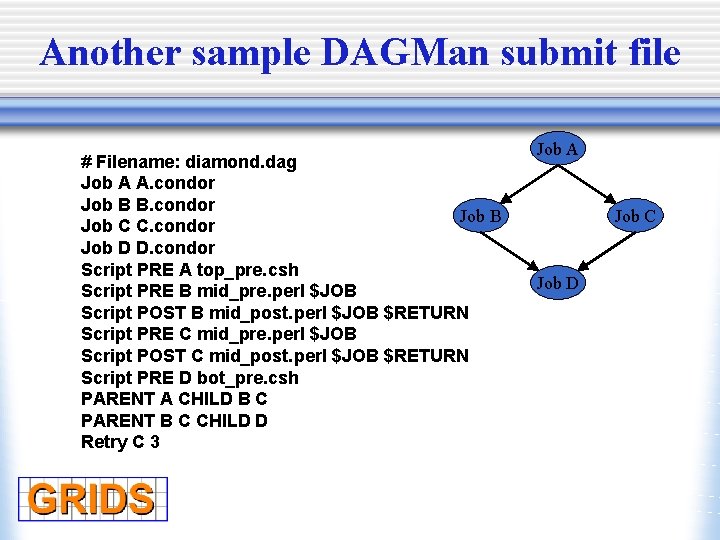 Another sample DAGMan submit file # Filename: diamond. dag Job A A. condor Job