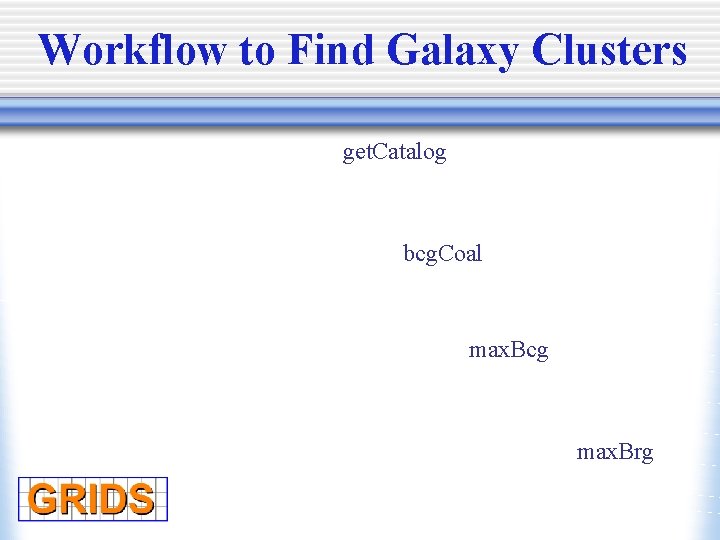 Workflow to Find Galaxy Clusters get. Catalog bcg. Coal max. Bcg max. Brg 