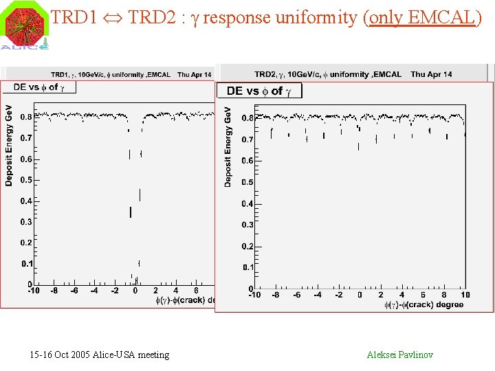 TRD 1 TRD 2 : response uniformity (only EMCAL) 15 -16 Oct 2005 Alice-USA