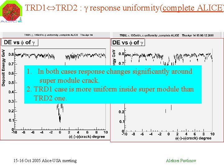 TRD 1 TRD 2 : response uniformity(complete ALICE) 1. In both cases response changes
