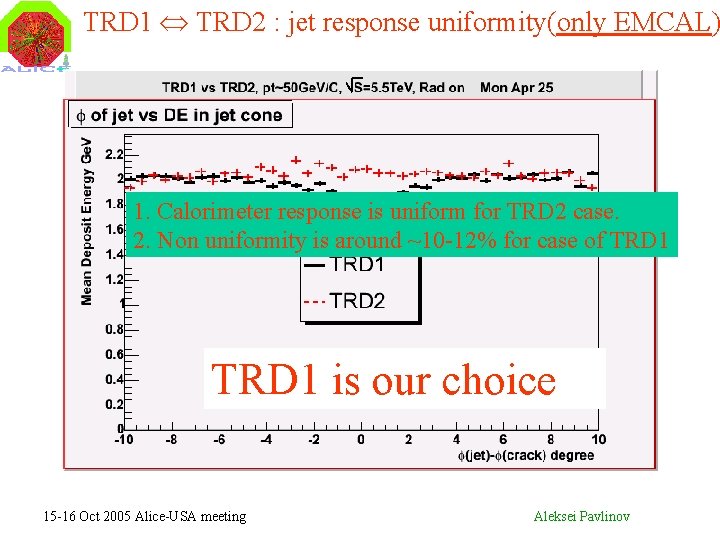 TRD 1 TRD 2 : jet response uniformity(only EMCAL) 1. Calorimeter response is uniform