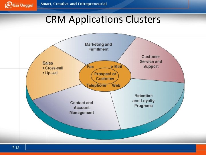 CRM Applications Clusters 7 -13 