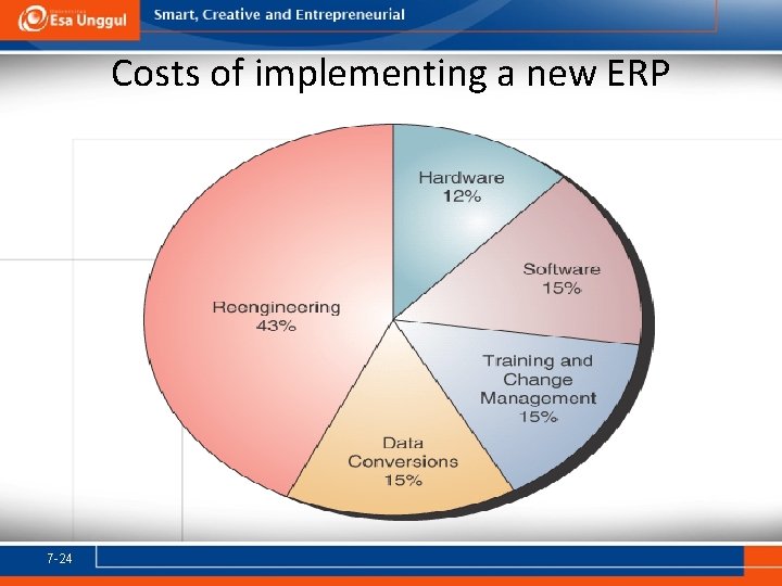 Costs of implementing a new ERP 7 -24 