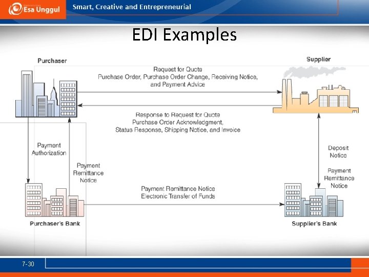 EDI Examples 7 -30 