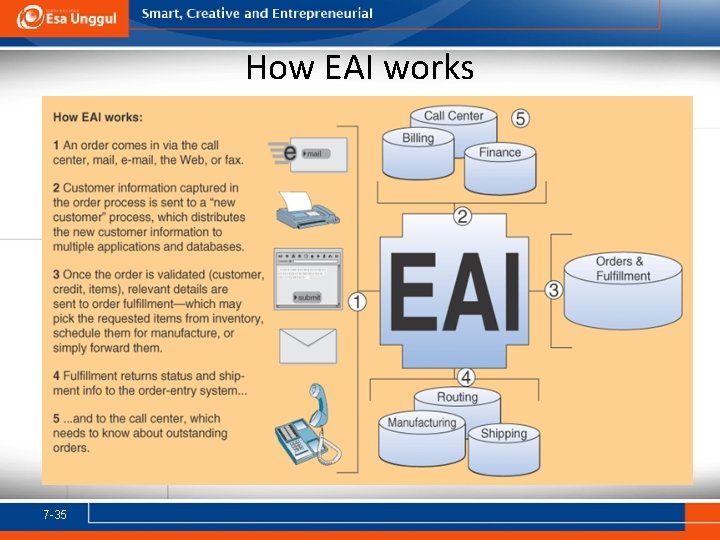 How EAI works 7 -35 