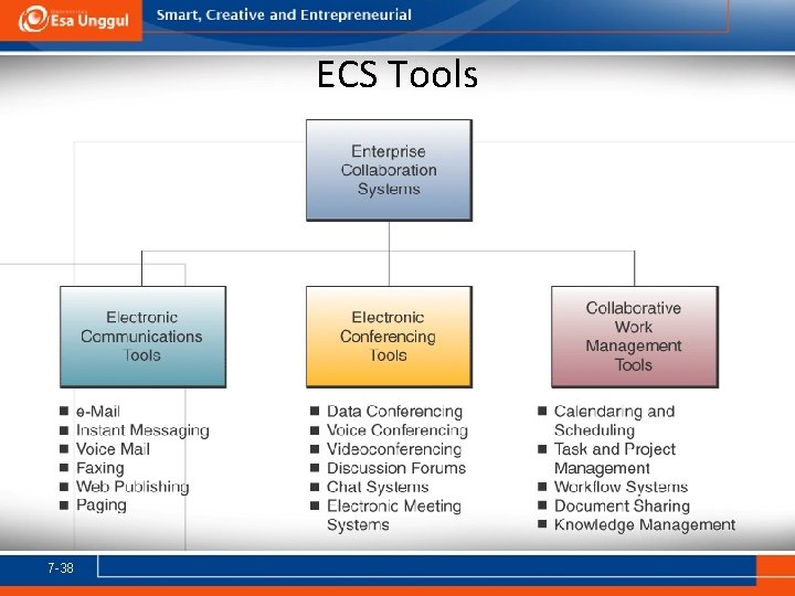 ECS Tools 7 -38 