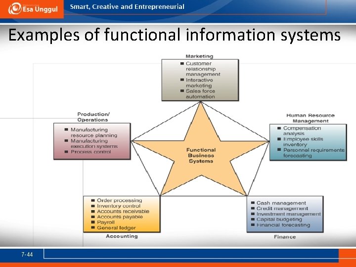 Examples of functional information systems 7 -44 