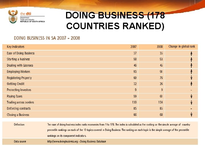 DOING BUSINESS (178 COUNTRIES RANKED) 