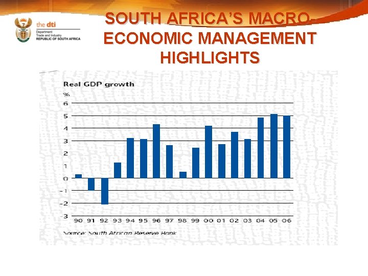 SOUTH AFRICA’S MACROECONOMIC MANAGEMENT HIGHLIGHTS 