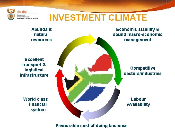 INVESTMENT CLIMATE Abundant natural resources Excellent transport & logistical infrastructure World class financial system