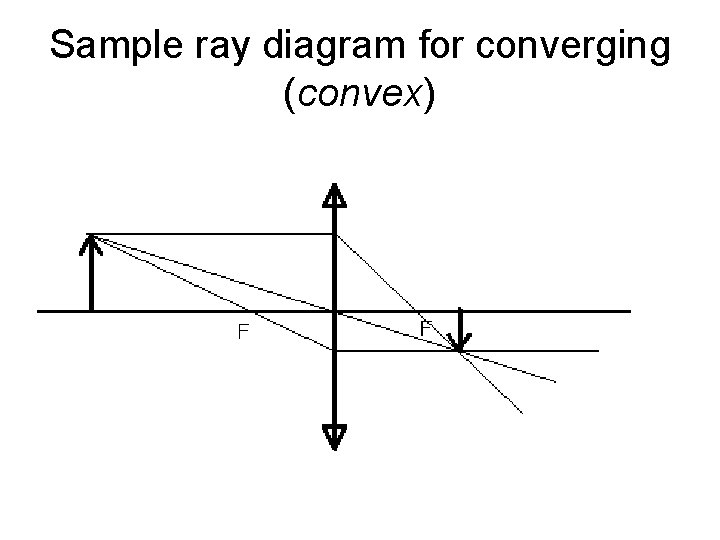 Sample ray diagram for converging (convex) 