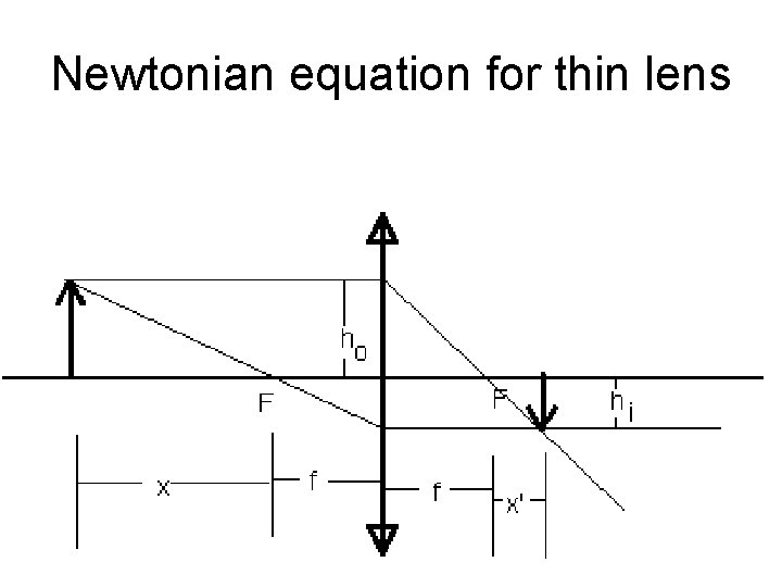 Newtonian equation for thin lens 
