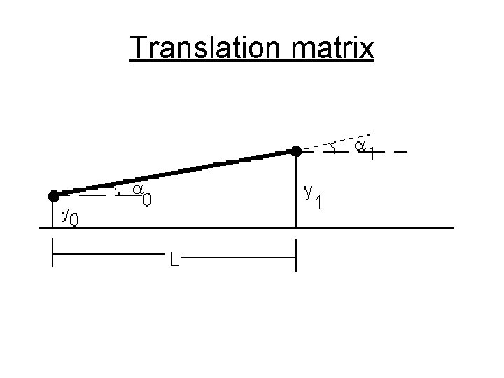 Translation matrix 