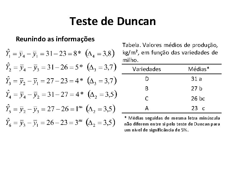 Teste de Duncan Reunindo as informações Tabela. Valores médios de produção, kg/m², em função