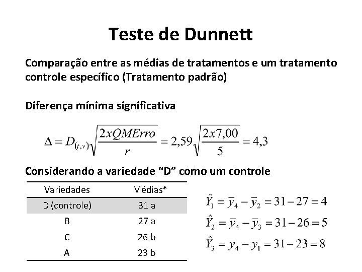 Teste de Dunnett Comparação entre as médias de tratamentos e um tratamento controle específico