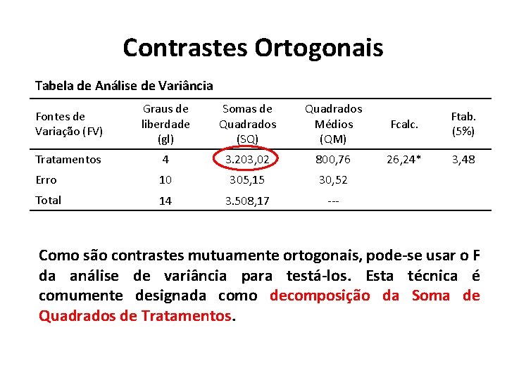 Contrastes Ortogonais Tabela de Análise de Variância Fontes de Variação (FV) Graus de liberdade