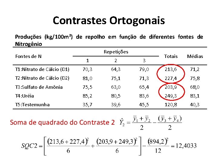 Contrastes Ortogonais Produções (kg/100 m²) de repolho em função de diferentes fontes de Nitrogênio
