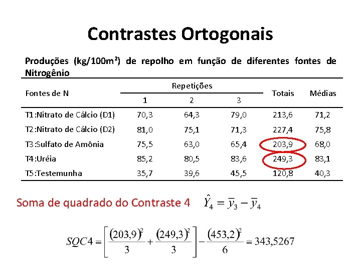 Contrastes Ortogonais Produções (kg/100 m²) de repolho em função de diferentes fontes de Nitrogênio