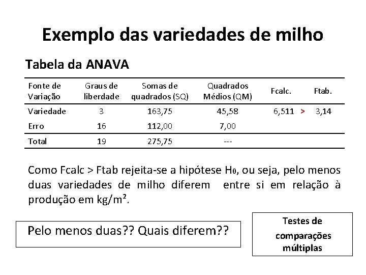 Exemplo das variedades de milho Tabela da ANAVA Fonte de Variação Graus de liberdade