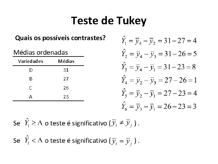 Teste de Tukey Quais os possíveis contrastes? Médias ordenadas Variedades Médias D 31 B